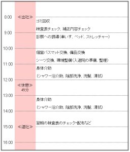 介護のお仕事一日スケジュール ケアステブログ 介護 看護助手求人 ケアステーション