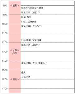 介護のお仕事一日スケジュール ケアステブログ 介護 看護助手求人 ケアステーション